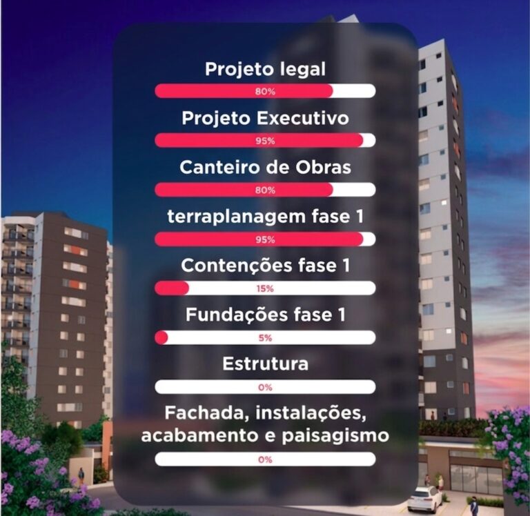 escopo